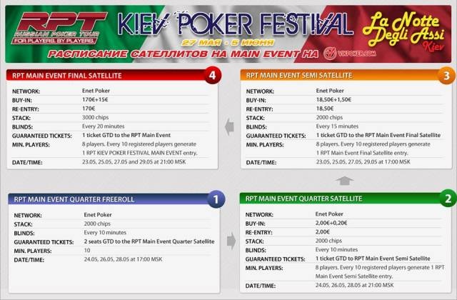        - RPT Kiev Poker Festival