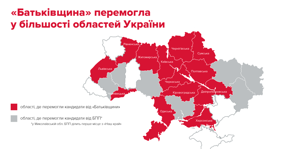 «Батькивщина» победила на местных выборах в ОТГ «Батькивщина» победила на местных выборах в ОТГ