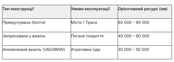 ������ �����: ������, ������ ����� �� ������